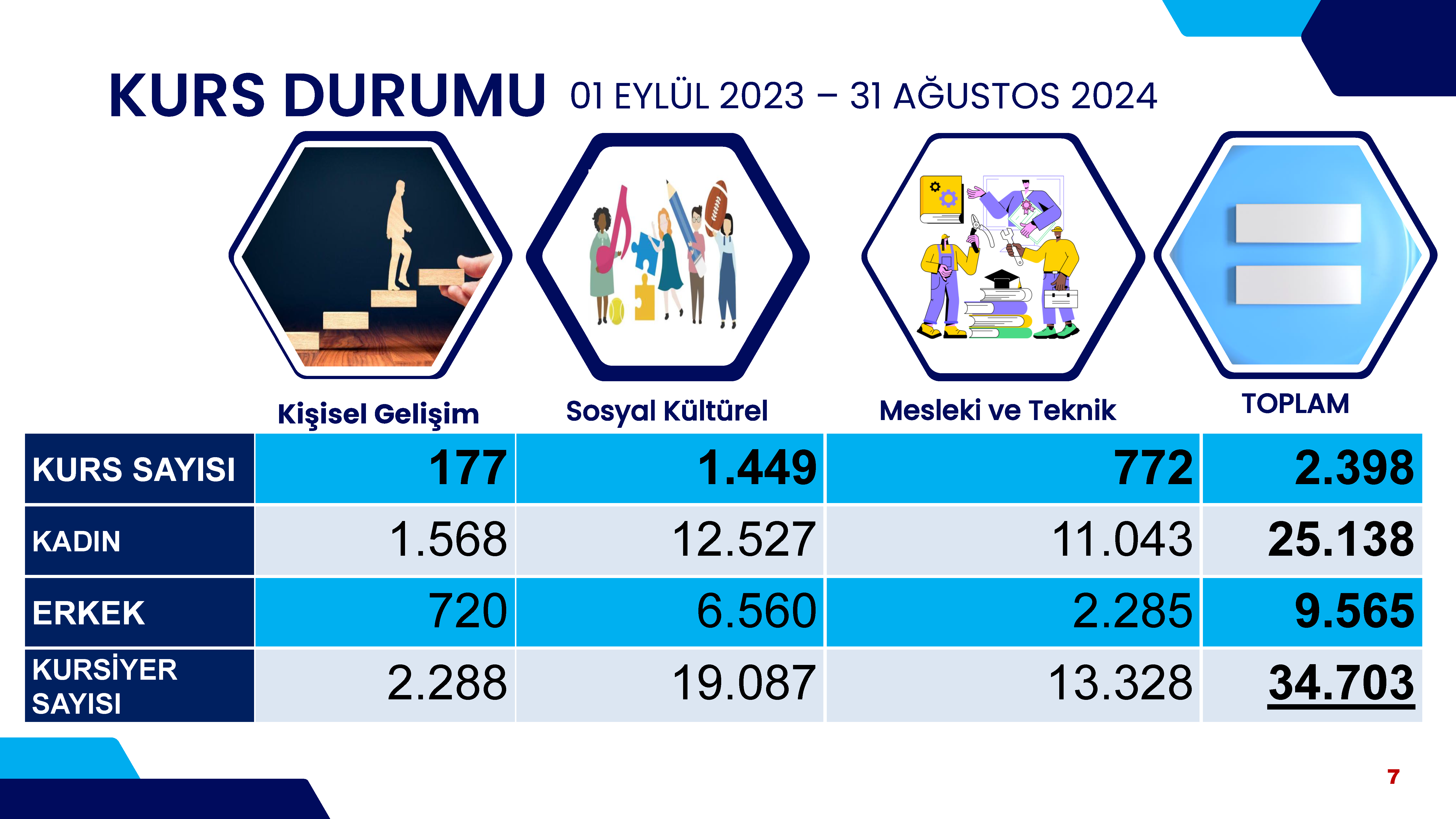 istatistik