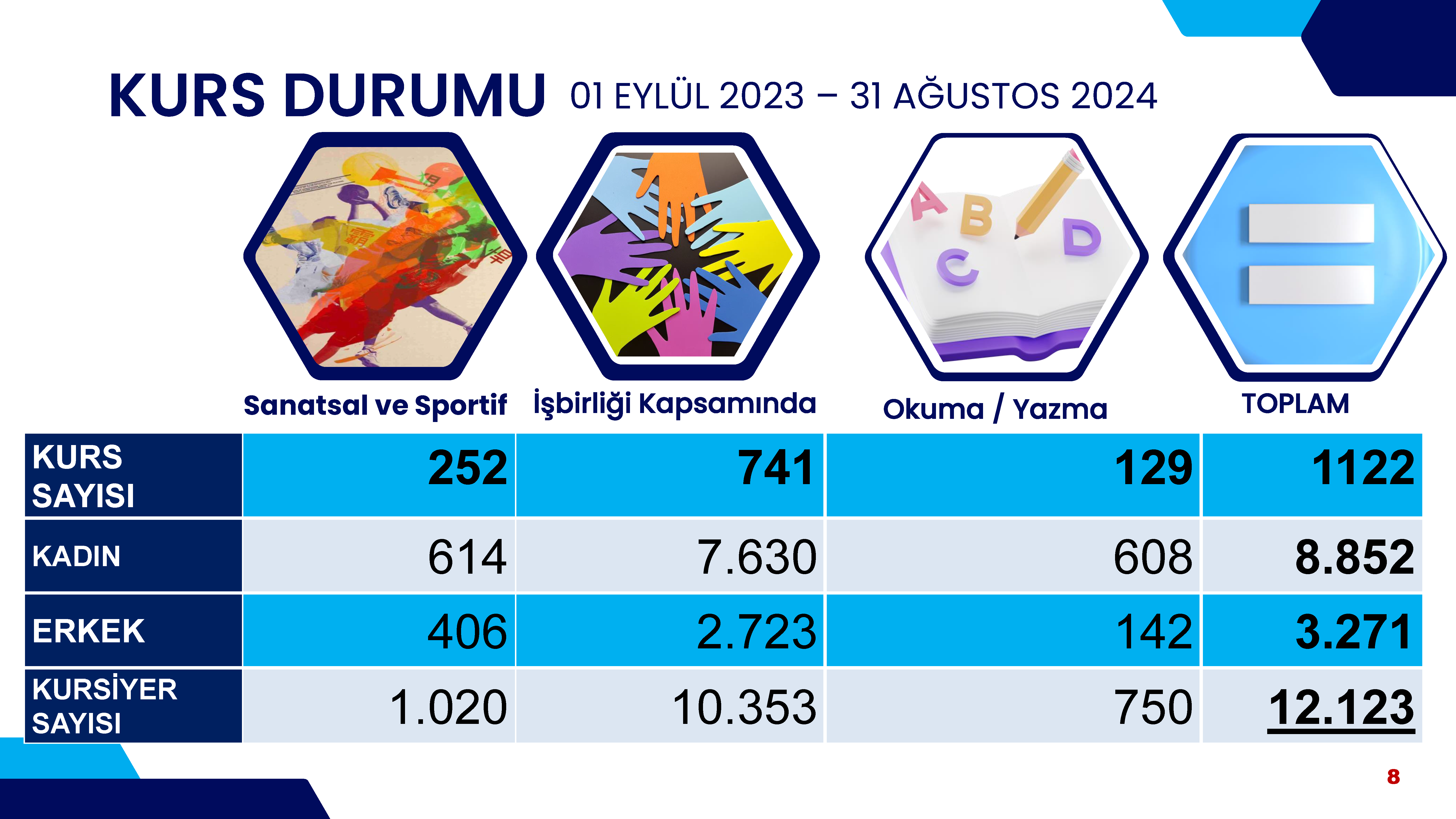 istatistik